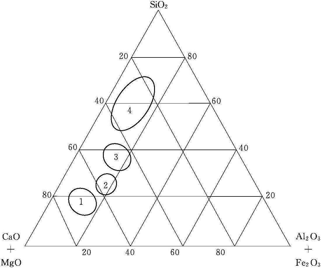 2.3.4 化学成分